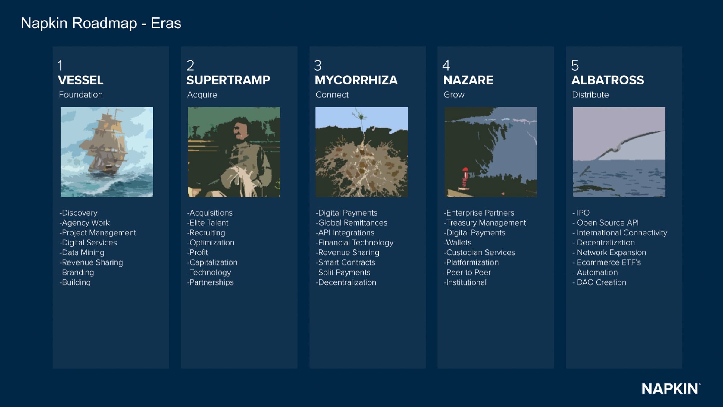 The original 2020 Napkin Roadmap: five eras: Vessel (Foundation), Supertramp (Acquire), Mycorrhiza (Connect), Nazare (Grow), and Albatross (Distribute), each with its era artwork and workstreams.